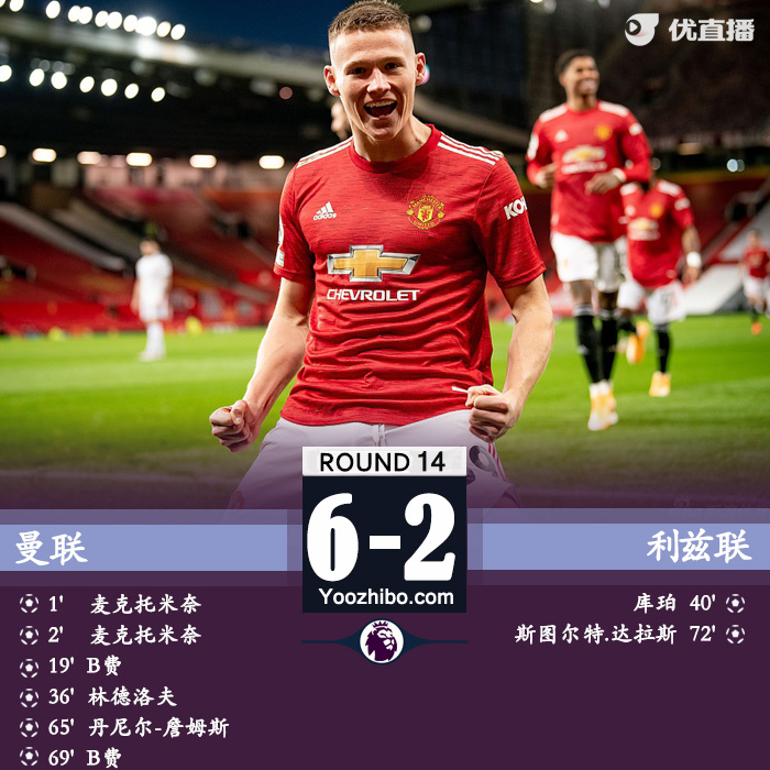 <a href=/zuqiuxiangguan/manlian/ target=_blank class=infotextkey>曼联</a>6-2利兹联