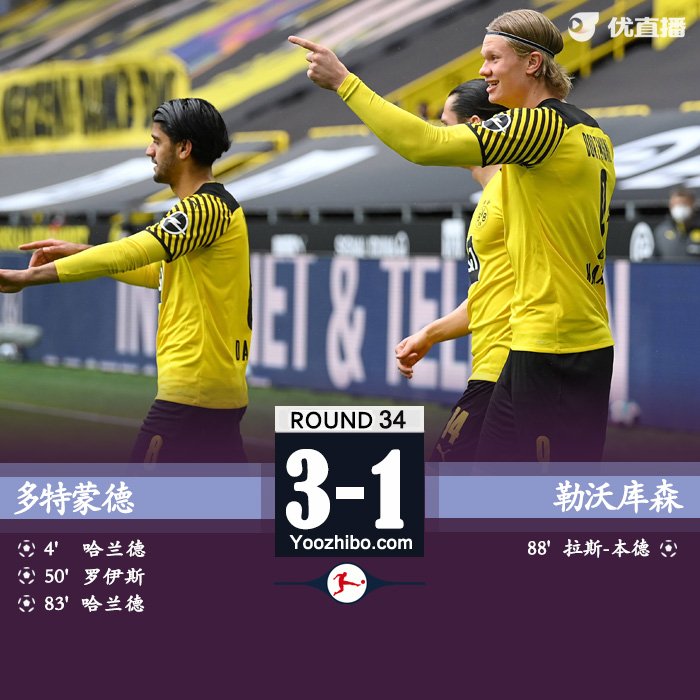 <a href=/zuqiuxiangguan/dortmund/ target=_blank class=infotextkey>多特蒙德</a>3-1勒沃库森 哈兰德双响罗伊斯任意球建功