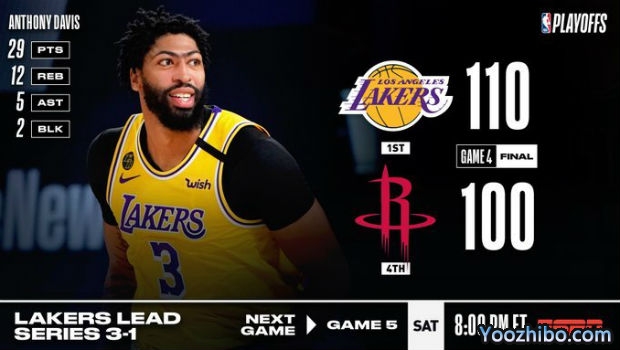 <a href=/lanqiuxiangguan/lakers/ target=_blank class=infotextkey>湖人</a>轻取<a href=/lanqiuxiangguan/rockets/ target=_blank class=infotextkey>火箭</a>大比分3-1夺赛点！