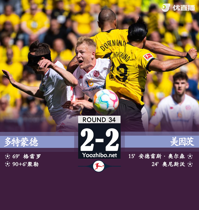 多特2-2美因茨 净胜球劣势送<a href=/zuqiuxiangguan/bayern/ target=_blank class=infotextkey>拜仁</a>11连冠