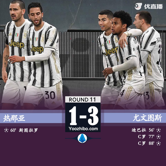 <a href=/zuqiuxiangguan/juventus/ target=_blank class=infotextkey>尤文图斯</a>3-1热那亚