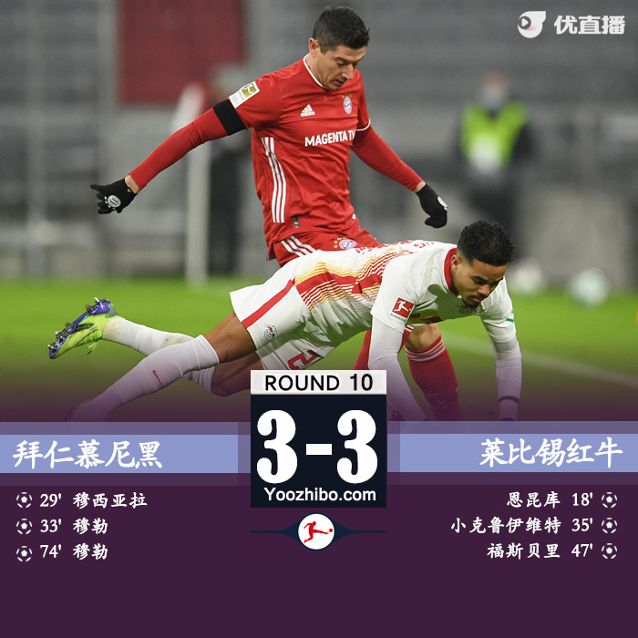 <a href=/zuqiuxiangguan/bayern/ target=_blank class=infotextkey>拜仁</a>慕尼黑3-3莱比锡红牛