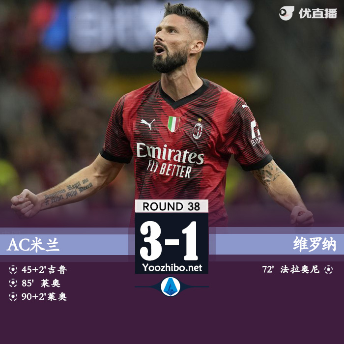 <a href=/zuqiuxiangguan/acmilan/ target=_blank class=infotextkey>AC米兰</a>3-1维罗纳 维罗纳将战保级附加赛
