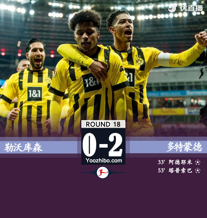 多特2-0勒沃库森 阿德耶米联赛首球贝林厄姆造乌龙
