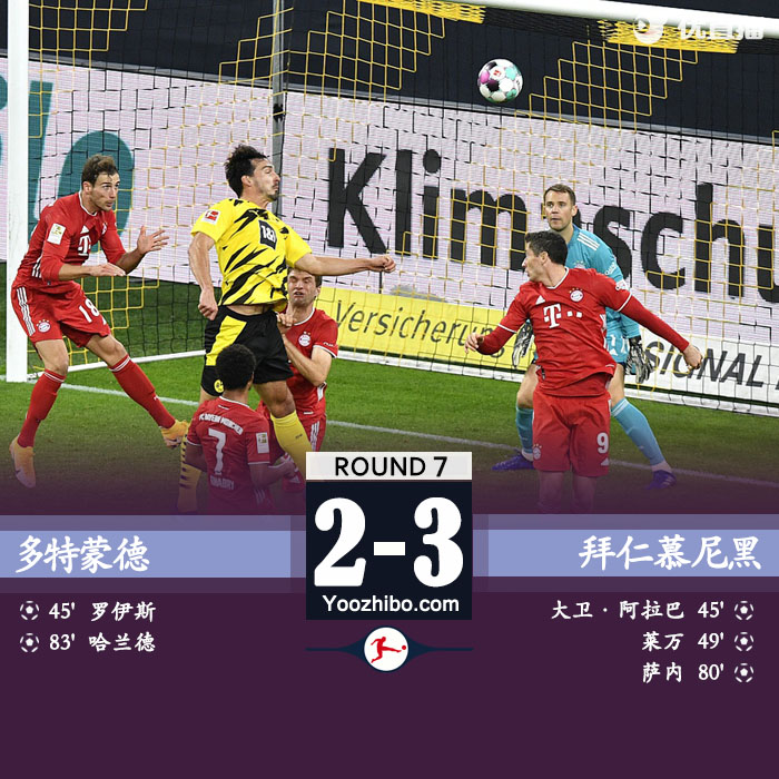 <a href=/zuqiuxiangguan/bayern/ target=_blank class=infotextkey>拜仁</a>慕尼黑3-2<a href=/zuqiuxiangguan/dortmund/ target=_blank class=infotextkey>多特蒙德</a>