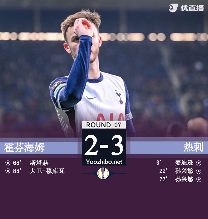 霍芬海姆vs<a href=/zuqiuxiangguan/hotspur/ target=_blank class=infotextkey>热刺</a>