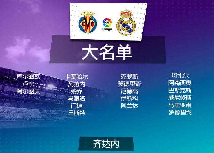 <a href=/zuqiuxiangguan/realmadrid/ target=_blank class=infotextkey>皇马</a>vs黄潜大名单出炉