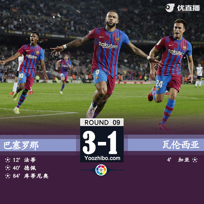 巴萨3-1瓦伦西亚 法蒂破门+造点德佩传射库鸟首球阿坤首秀