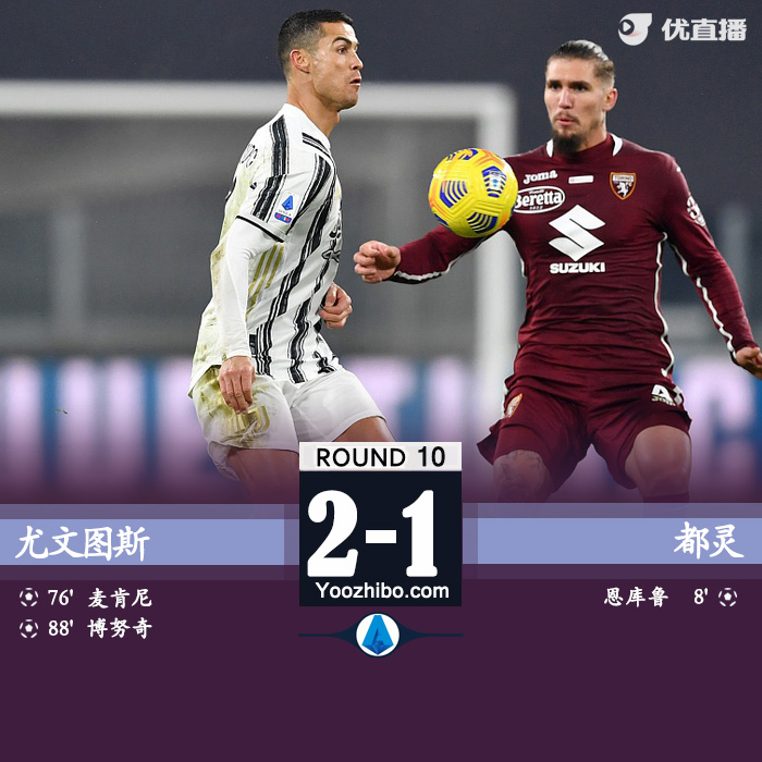 <a href=/zuqiuxiangguan/juventus/ target=_blank class=infotextkey>尤文图斯</a>2-1都灵