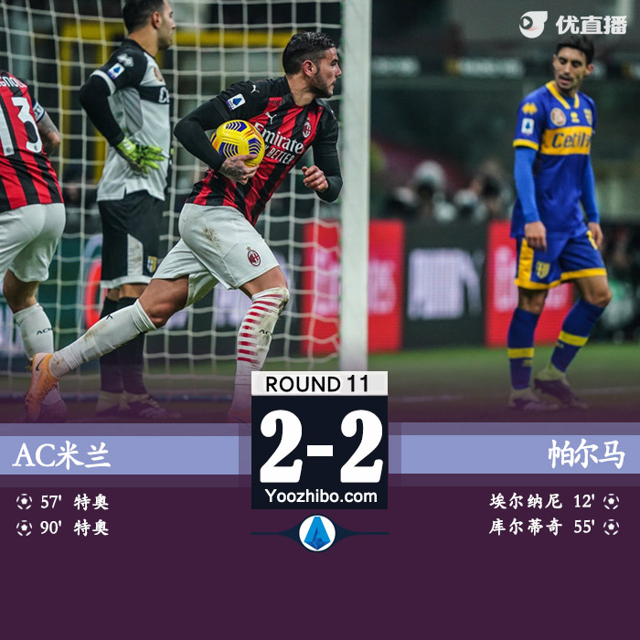 <a href=/zuqiuxiangguan/acmilan/ target=_blank class=infotextkey>AC米兰</a>2-2帕尔马