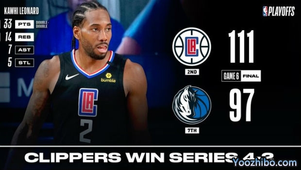<a href=/lanqiuxiangguan/clippers/ target=_blank class=infotextkey>快船</a>大比分4-2淘汰<a href=/lanqiuxiangguan/mavericks/ target=_blank class=infotextkey>独行侠</a>！
