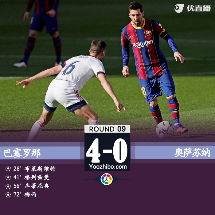 <a href=/zuqiuxiangguan/barcelona/ target=_blank class=infotextkey>巴萨</a>4-0奥萨苏纳