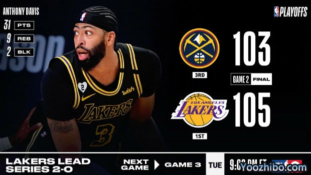<a href=/lanqiuxiangguan/lakers/ target=_blank class=infotextkey>湖人</a>再胜<a href=/lanqiuxiangguan/nuggets/ target=_blank class=infotextkey>掘金</a>大比分2-0领先！