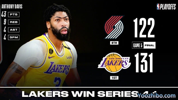 <a href=/lanqiuxiangguan/lakers/ target=_blank class=infotextkey>湖人</a>胜<a href=/lanqiuxiangguan/blazers/ target=_blank class=infotextkey>开拓者</a>4-1晋级次轮！
