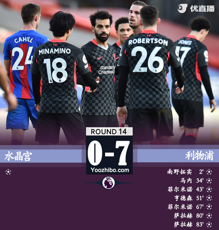 <a href=/zuqiuxiangguan/liverpool/ target=_blank class=infotextkey>利物浦</a>7-0水晶宫