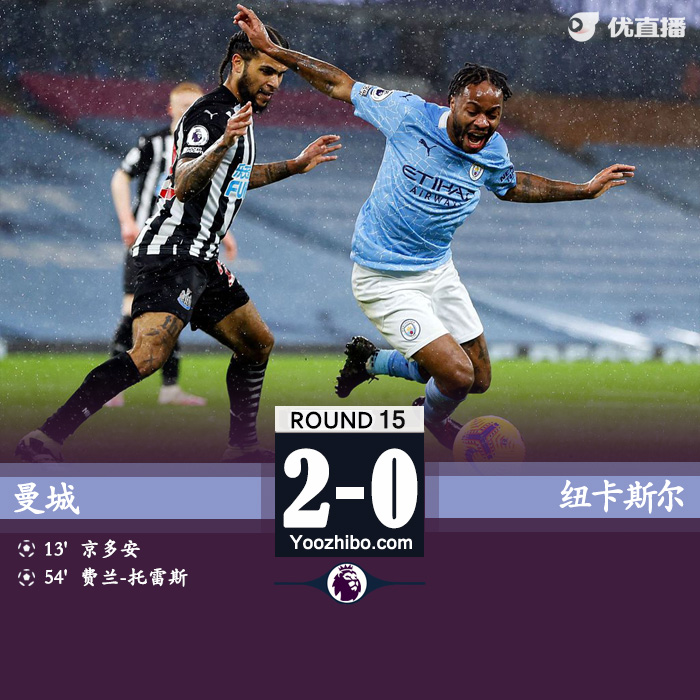 <a href=/zuqiuxiangguan/mancheng/ target=_blank class=infotextkey>曼城</a>2-0纽卡两连胜