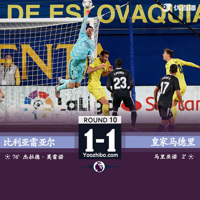 <a href=/zuqiuxiangguan/realmadrid/ target=_blank class=infotextkey>皇马</a>1-1比利亚雷亚尔