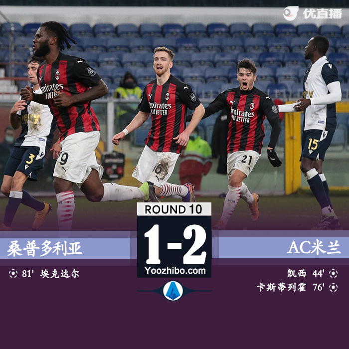 <a href=/zuqiuxiangguan/acmilan/ target=_blank class=infotextkey>AC米兰</a>2-1桑普多利亚
