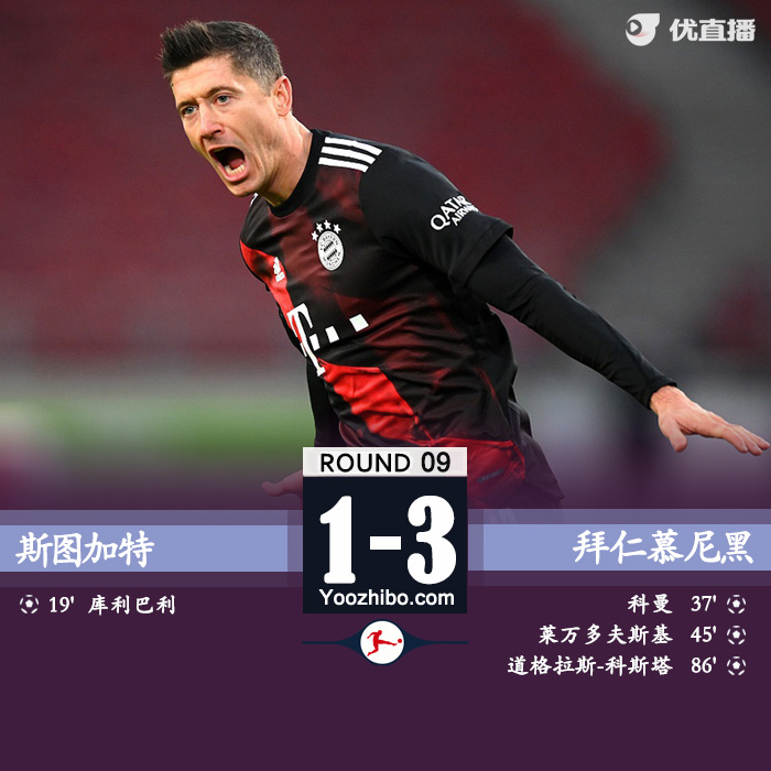 <a href=/zuqiuxiangguan/bayern/ target=_blank class=infotextkey>拜仁</a>3-1逆转斯图加特
