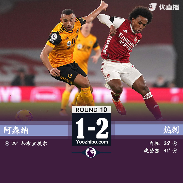 <a href=/zuqiuxiangguan/arsenal/ target=_blank class=infotextkey>阿森纳</a>1-2狼队