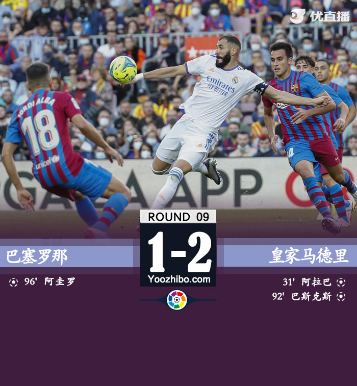 皇马2-1巴萨 阿拉巴破门阿圭罗首球难救主